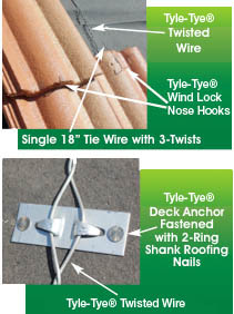Tyle-Tye® Twisted Wire system
