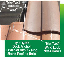Tyle-Tye® Twisted Wire application